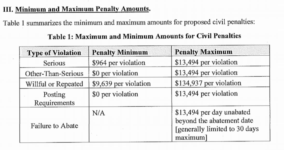 OSHA fines getting more expensive again! RC&E Chill Industrial Refrigeration and Process